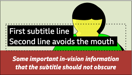 A mock-up of a head and shoulders shot with a caption along the bottom, with a two line subtitle avoiding the face, with large sized text tightly surrounded by a rectangle that indicates the region and overlaps with the face.