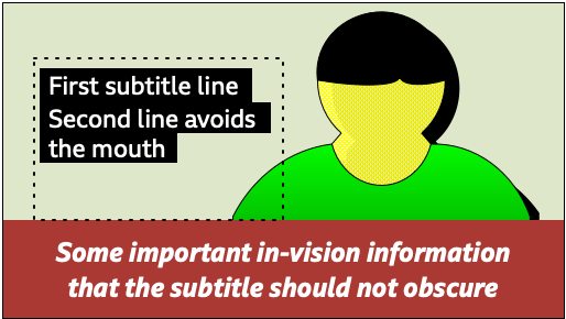 A mock-up of a head and shoulders shot with a caption along the bottom, with a three line subtitle avoiding the face, with small sized text positioned within a rectangle that indicates the region, where the rectangle does not overlap with the face.