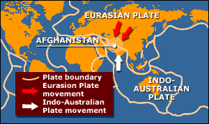 Map showing tectonic plates colliding, BBC