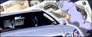 Car costs