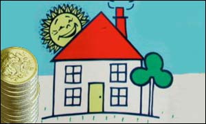 Mortgages