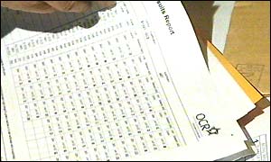 exam paper