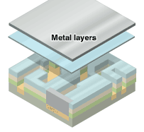 microprocessor infographic