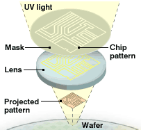 microprocessor infographic