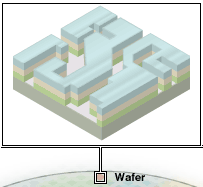microprocessor infographic