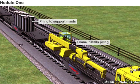 Module One