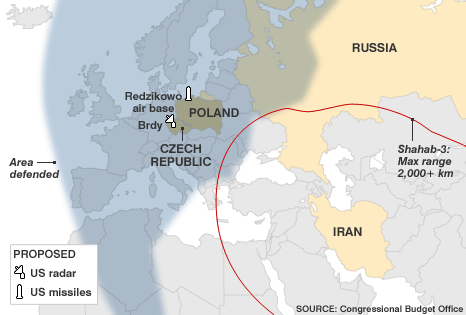 missile defence
