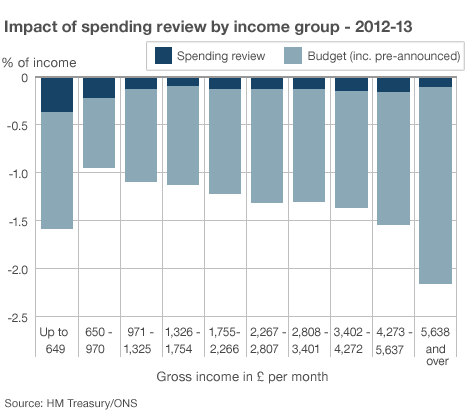 Graphic showing current share of seats