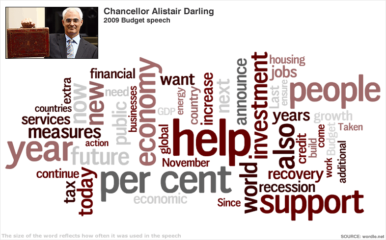 Word cloud for 2009 budget.