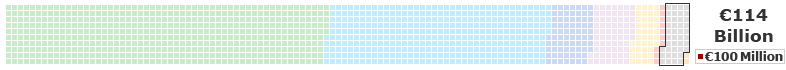 other chart