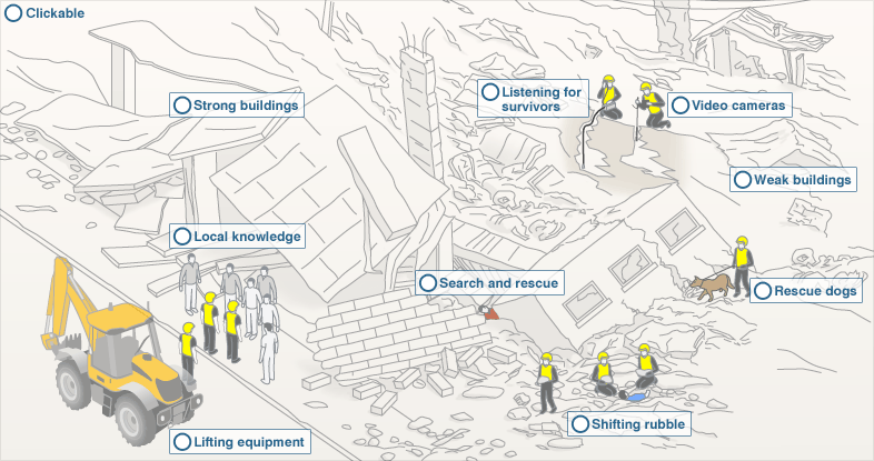 earthquake rescue
