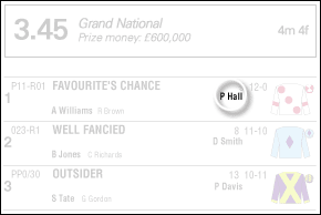 Racecard