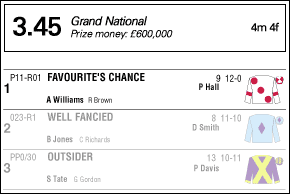 Racecard
