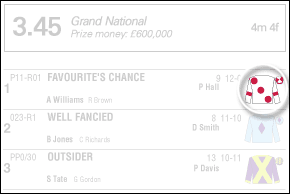 Racecard