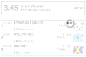 Racecard