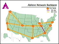 ایبیلین نیٹ ورک