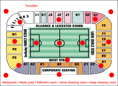 Walkers Stadium
