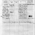 Certificate of Service of John Darlington Bruce — Reverse.