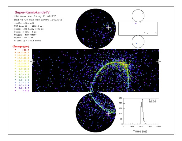 First result from T2K experiment showing electron-neutrino event