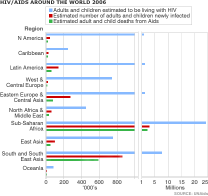 HIV/Aids graphics