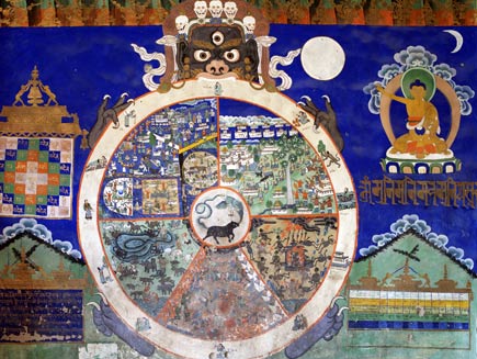 Buddhist Wheel of Life diagram, a circular diagram showing the different realms of life being held by a frightening demon