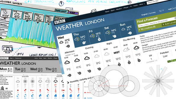 Assorted BBC Weather site screenshots.