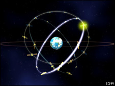 Satellites in orbit