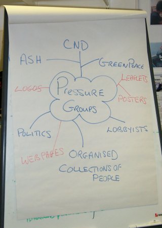 Brainstorming Flip Chart