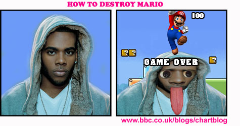 How To Destroy Mario