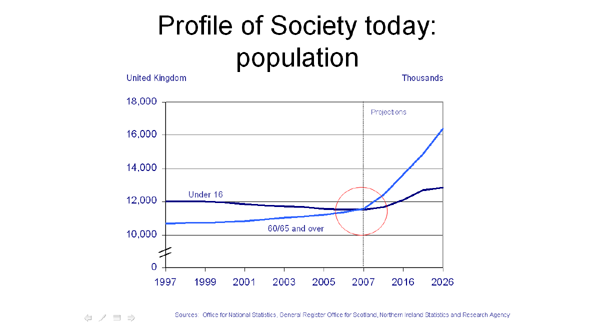 population_projection_slide.png