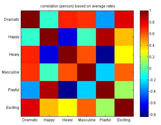 Heat map 1
