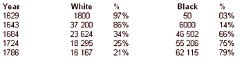 This image shows the population figures for the selected dates