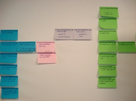 A wall of post-its Using post-its to design URIs