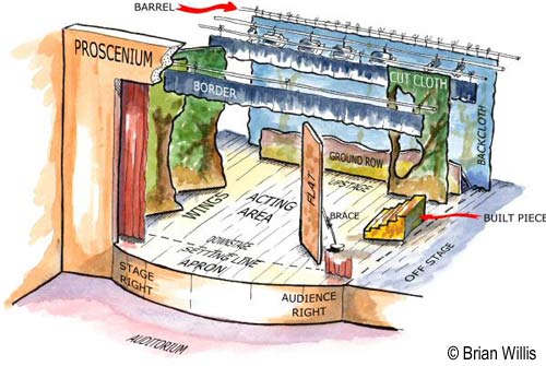 Glossary