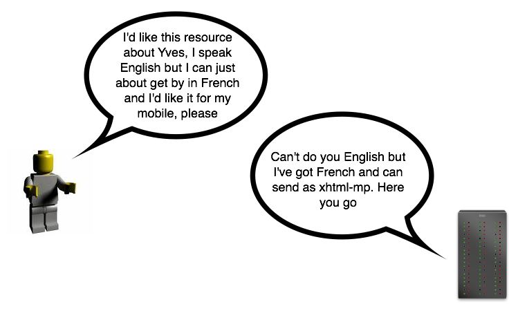 Can't do you English but I've got French and can send as xhtml-mp. Here you go