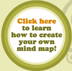 Click here to learn how to create your own mind map!