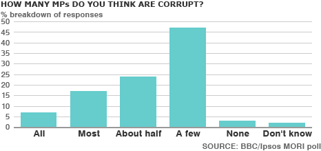 graph of poll results