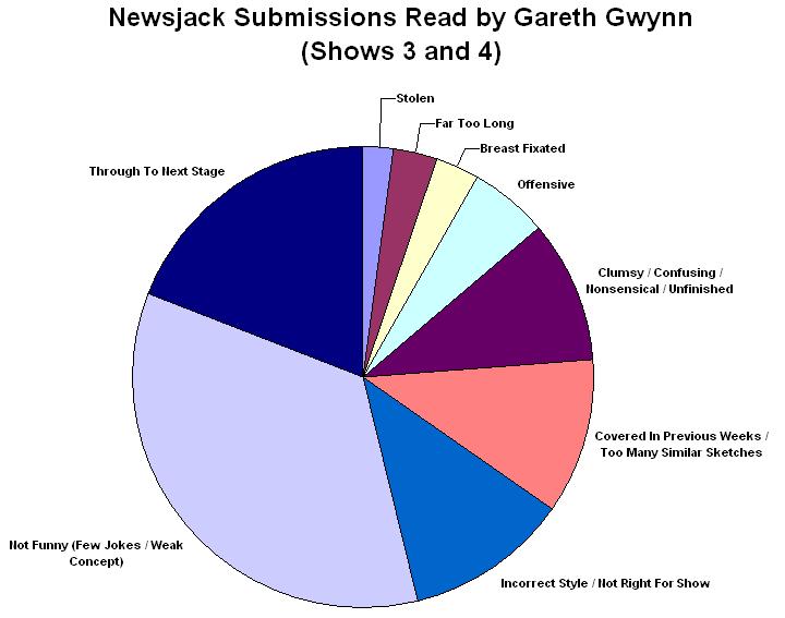 SubmissionsPieChart_garethgwynn.JPG