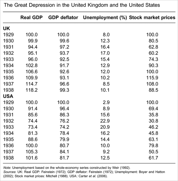 From p287 of the Oxford Review of Economic Policy, v26n3