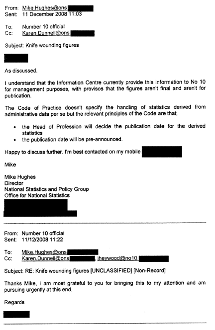 OCR reads: From : Mike,Hu~ihes(äons . Sent: 11 December2008 11 :03 To Number 10 official Cc: Karen.Durinellons Subject: Knife wounding figures As discussed . I understand that the information Centre currently provide this information to No 10 for management purposes, with provisos that the figures arent final and arent for publication . The Code of Practice doesnt specify the handling of statistics derived from administrative data per se but the relevant principles of the Code are that ; • the Head of Profession will decide the publication date for the derived statistics • the publication date will be pre-announced. Happy to discuss further. I'm best contacted on my mobile Mike Mike Hughes Director National Statistics and Policy Group Office for National Statistics From: Number 10 official Sent: 11/12/2008 11 :22 To: Mike.Huhesojis Cc: Karen, Dunneflons ihevwoodno 10 . Subject: RE: Knife wounding figures EUNCLASSIFIEDI [Non-Record] Thanks Mike, I am most grateful to you for bringing this to my attention and am pursuing urgently at this end . Regards