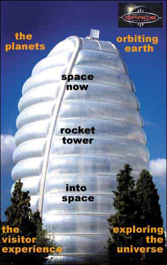 National Space Centre