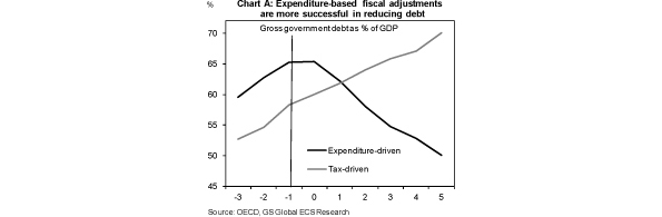 Expenditure debt graph