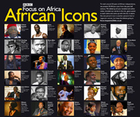 Icons poster