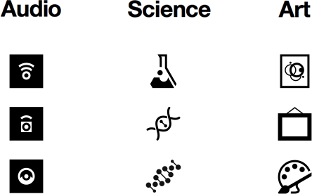 Nine icons, three each for audio, science, and art