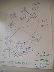 The ins and outs of Barlesque