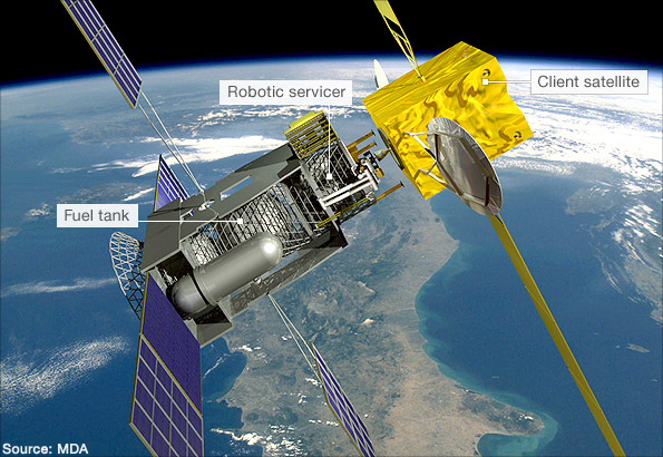 MDA satellite