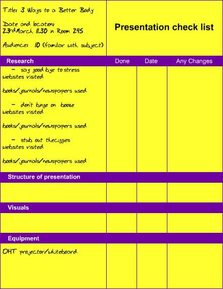 Checklist for presentation