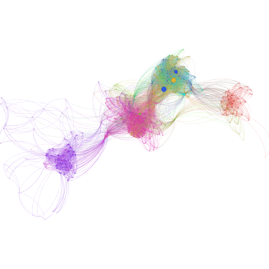 Gephi screenshot