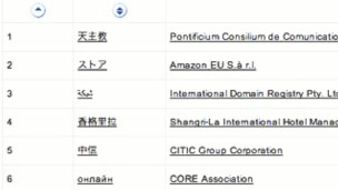 icann域名后缀排名