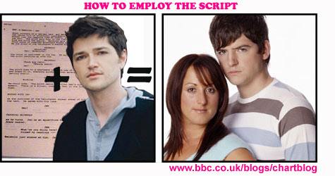 How To Employ The Script